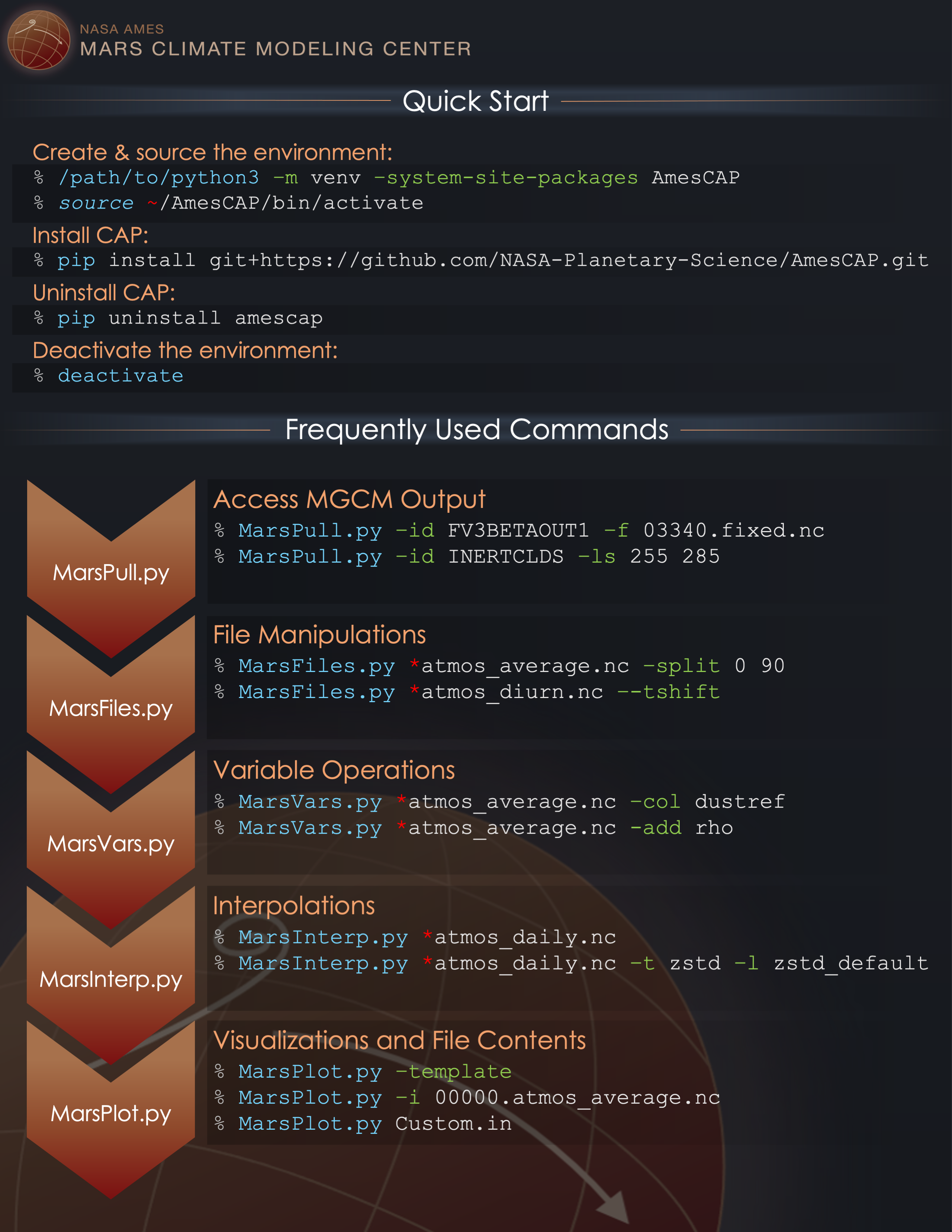 Figure 3. Quick Guide to Using CAP