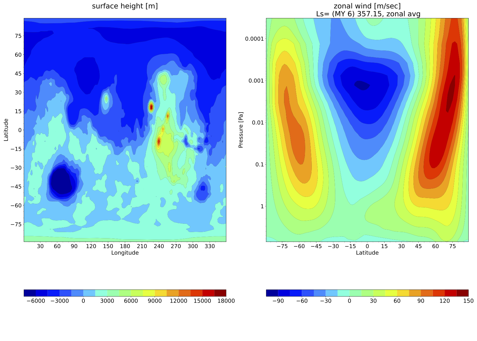 default plots