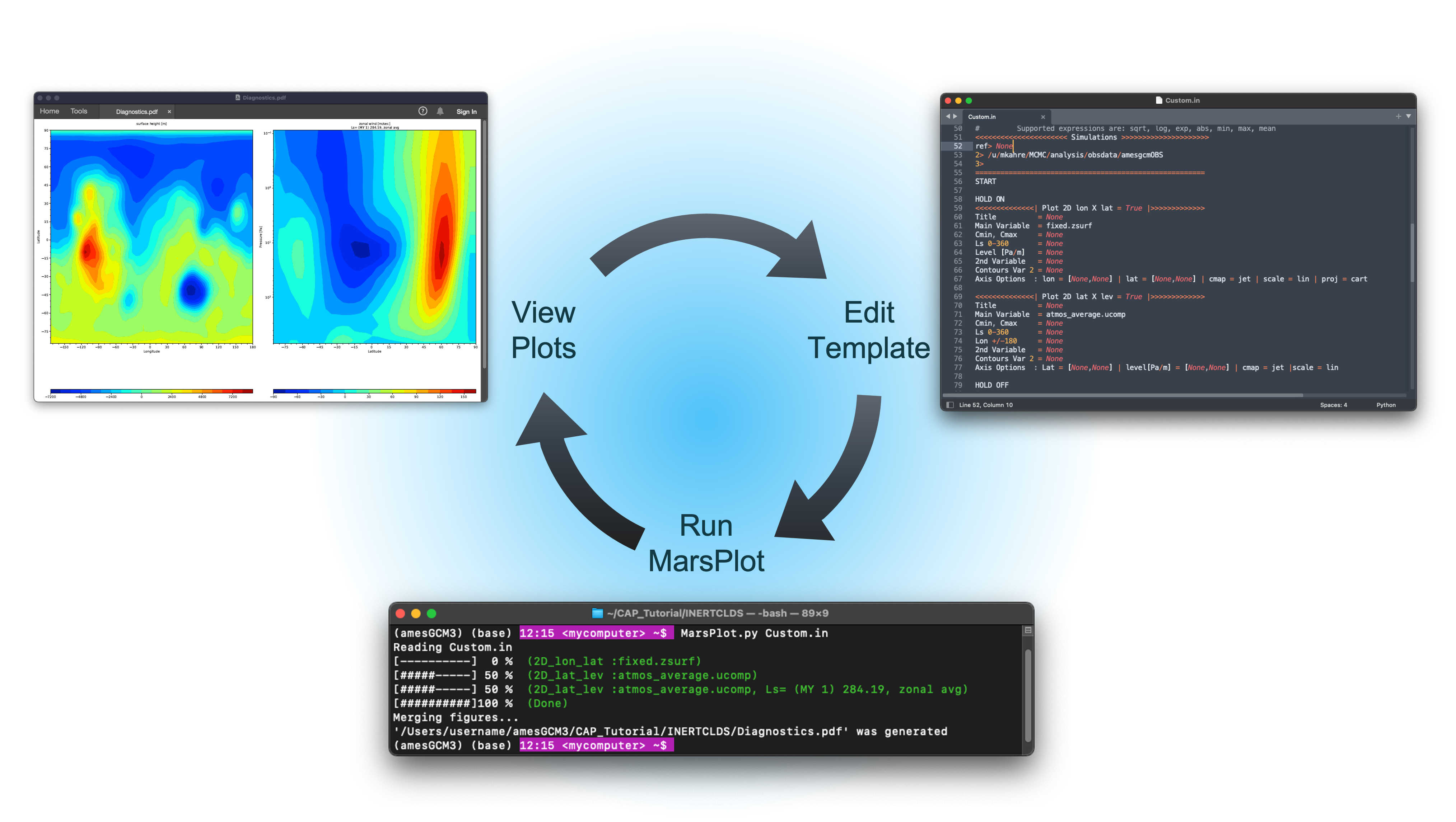 Figure 4. MarsPlot workflow