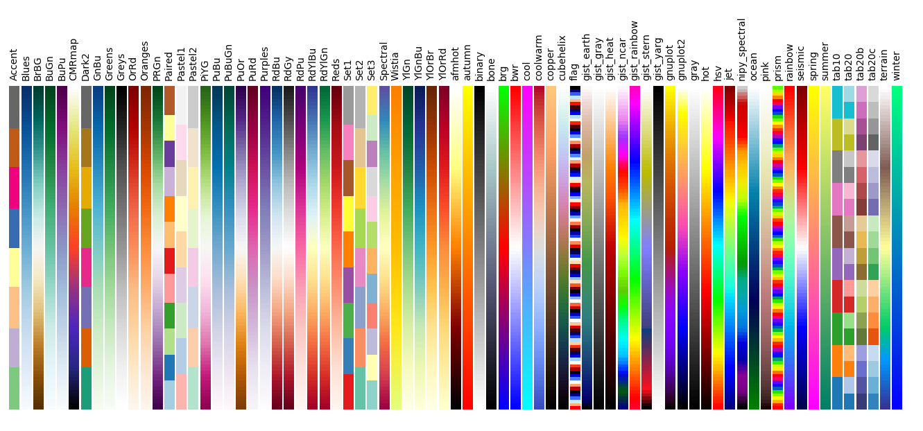 Available colormaps