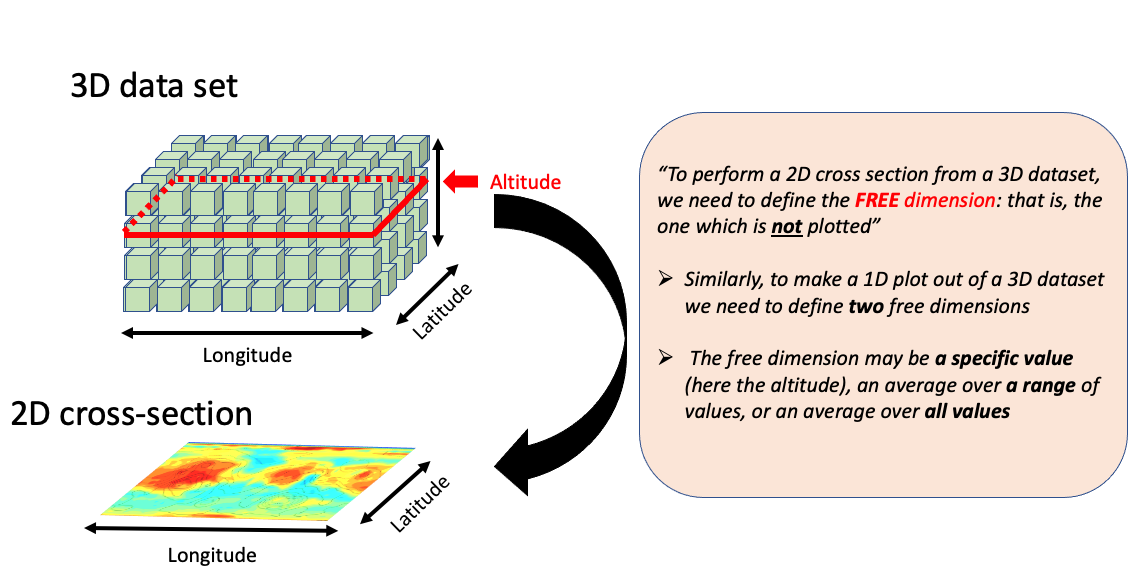 Cross-section explanation