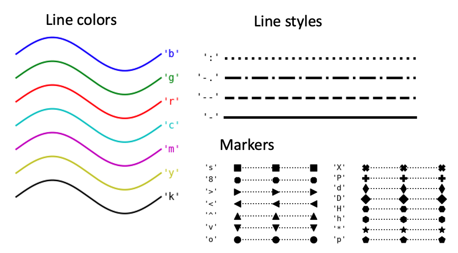 Line styles