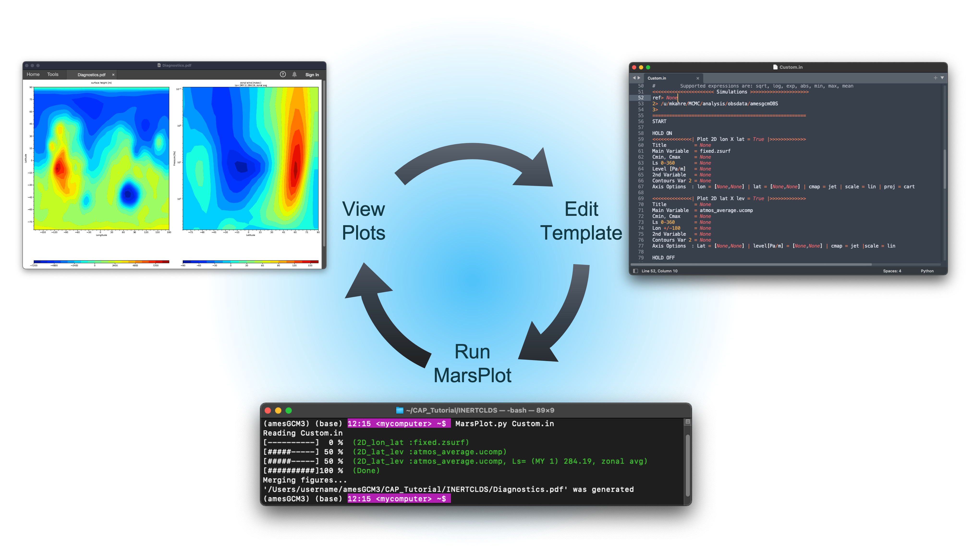 Figure 4. MarsPlot workflow